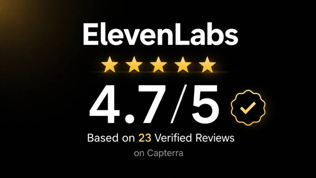 ElevenLabs 4.7 out of 5 star rating based on 23 verified reviews on Capterra